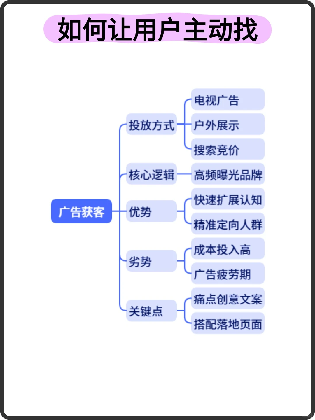 如何让用户主动找到你？获客方法