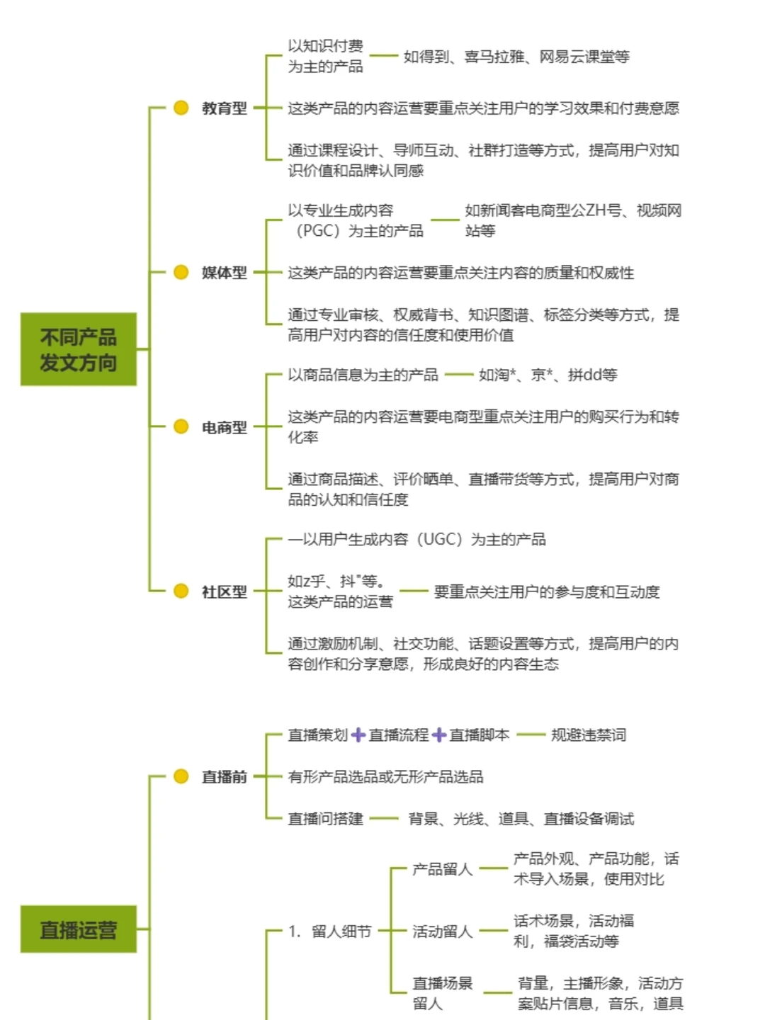 新媒体运营框架|干货分享❗️