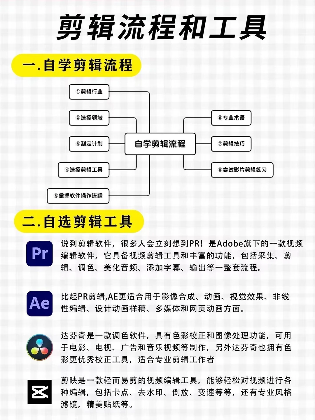 终于有人把自学剪辑说明白了