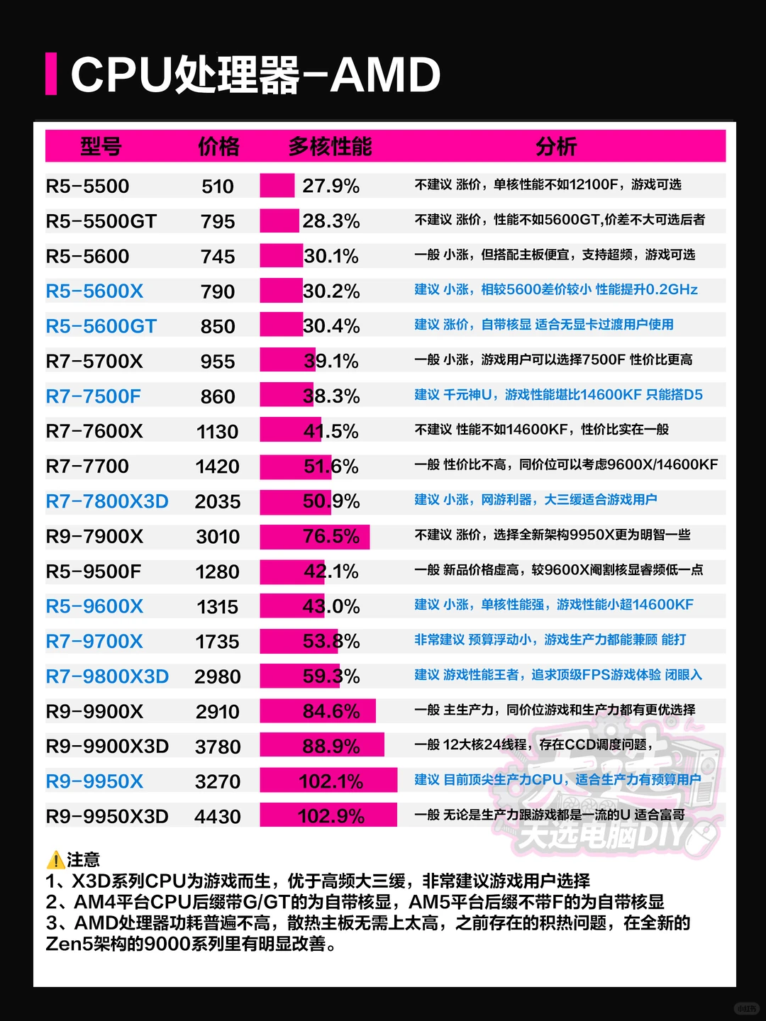 25年12月保姆级电脑配件行情/搭配科普大全