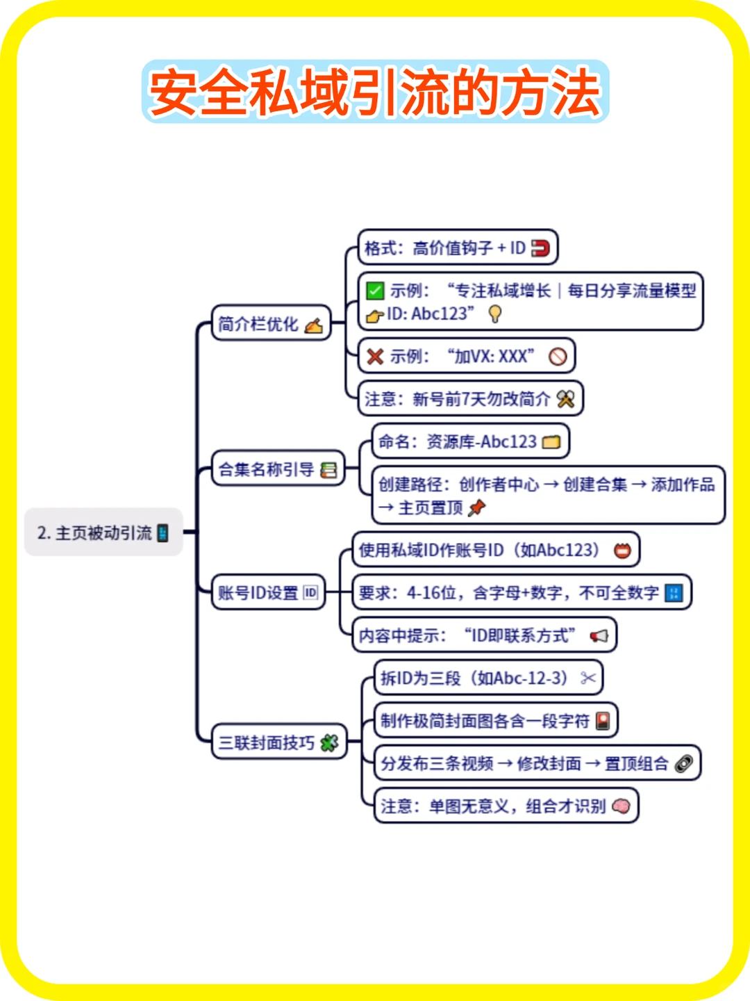私域获客方法分享丨干货汇总