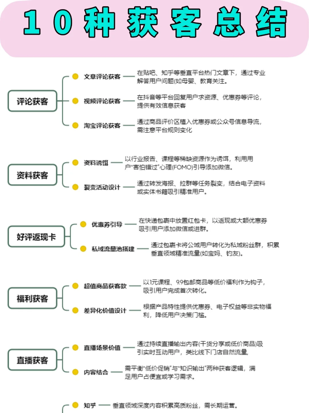 10种运营获客总结🔥干货分享