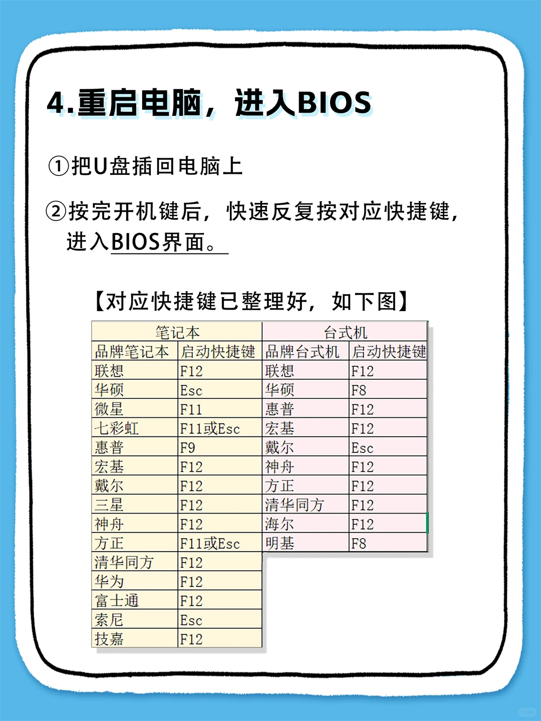 Windows系统重装教程🖥️【适合小白】