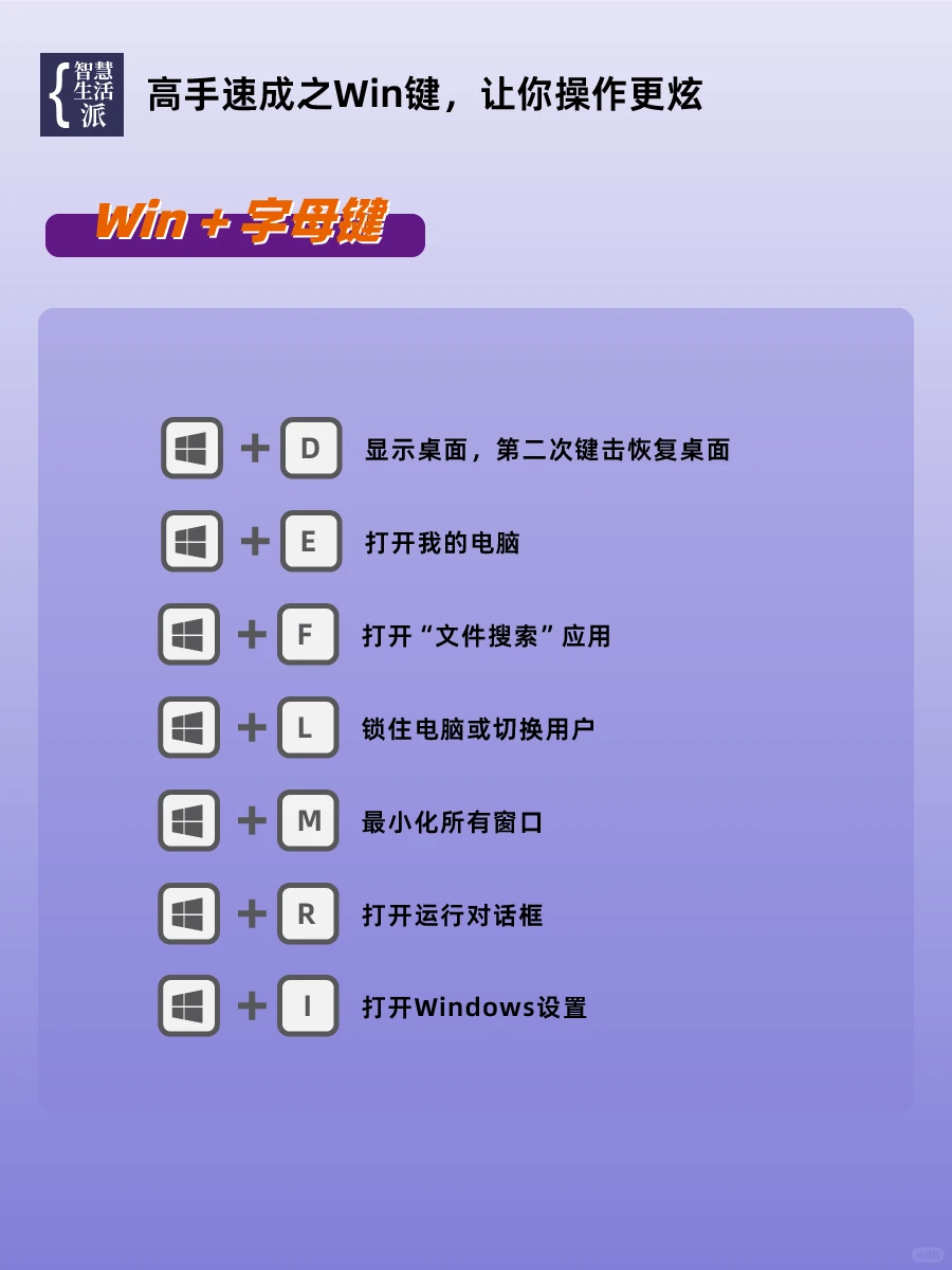 高手速成之Win键，让你的操作更炫