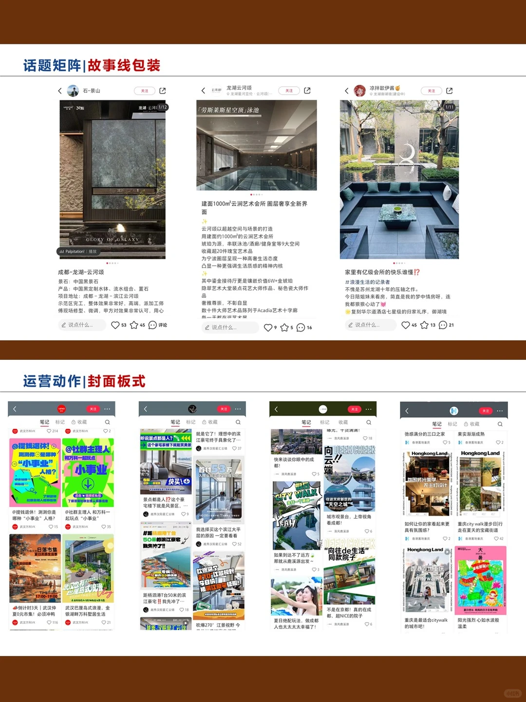 地产项目小红书账号搭建及运营方案