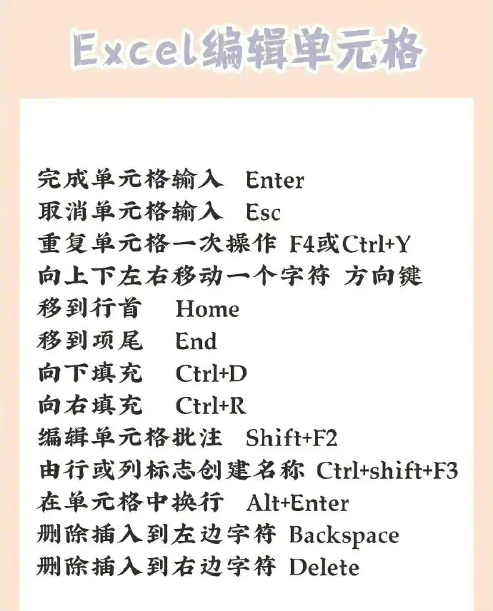 记住这些快捷键，秒变办公高手🎉🎉🎉