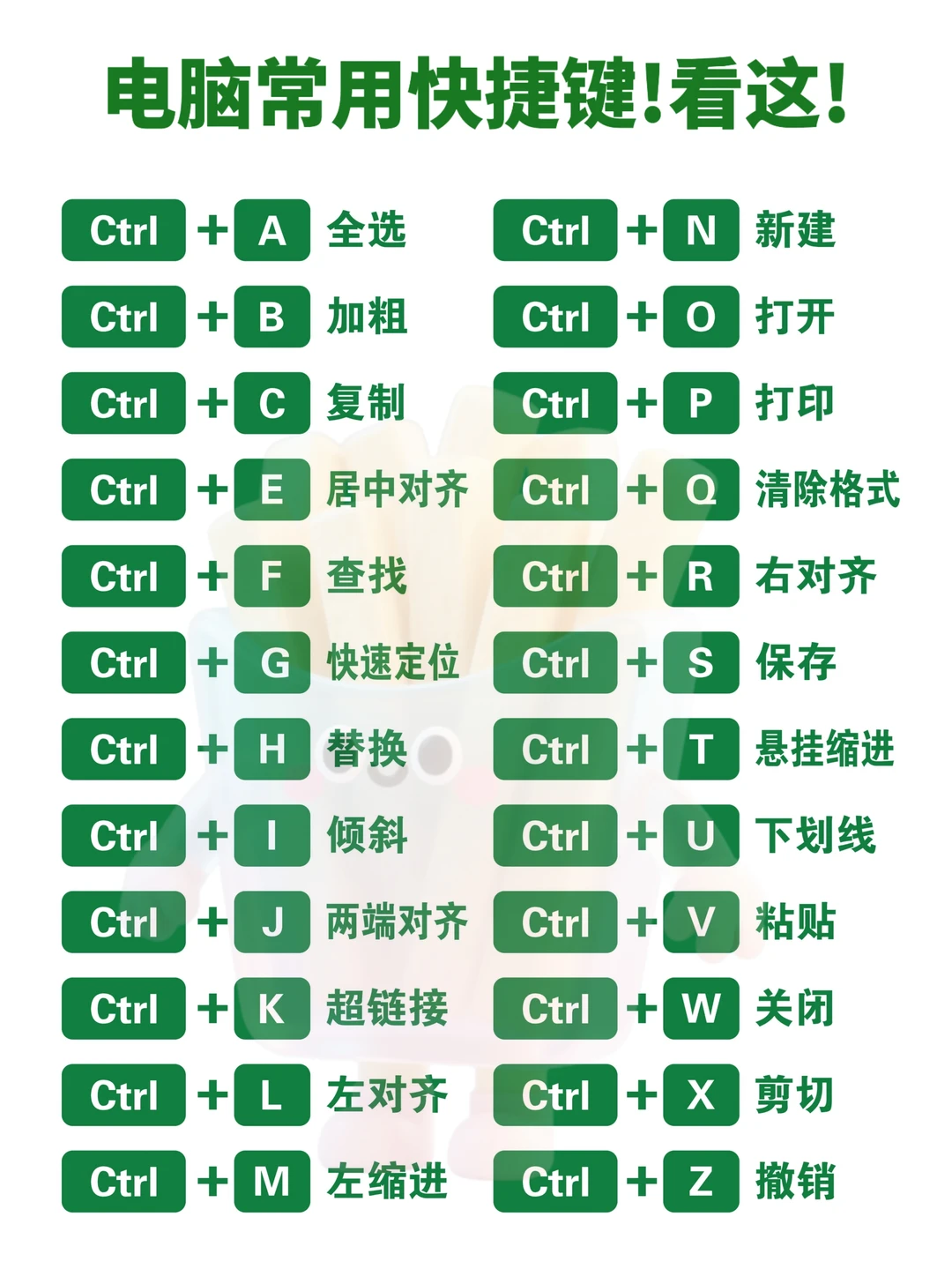 电脑常用快捷键!!看这里!!