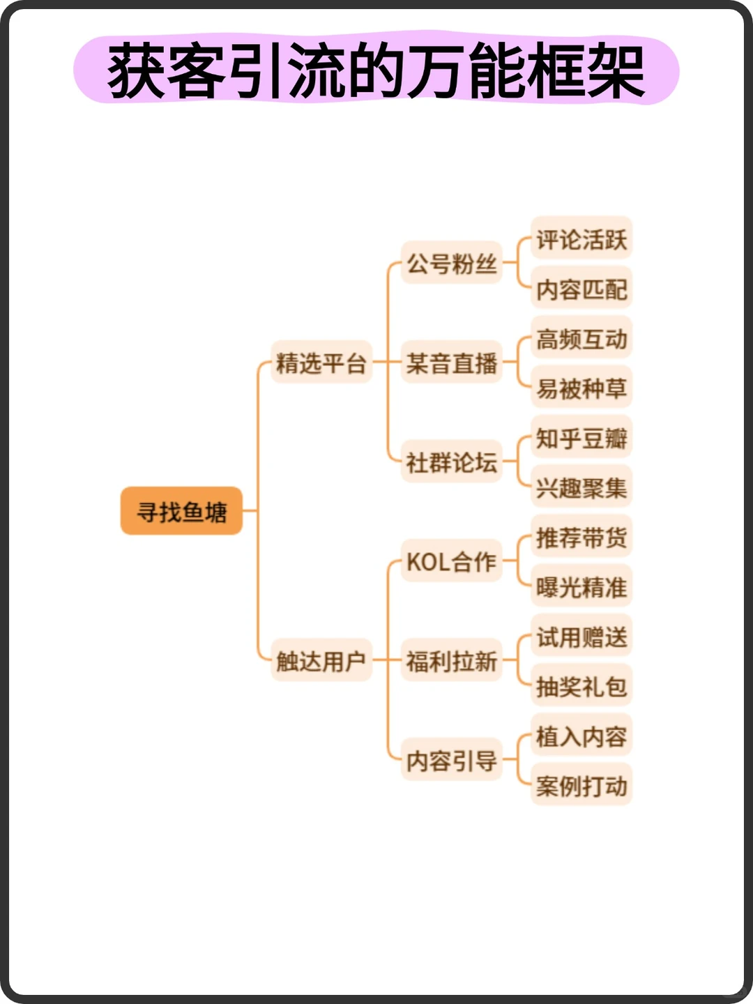 获客引流的万能框架！告别无效流量！
