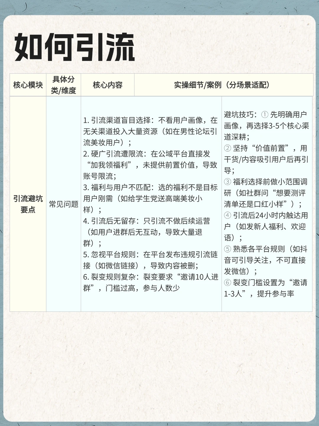 如何引流（干货收藏📖）