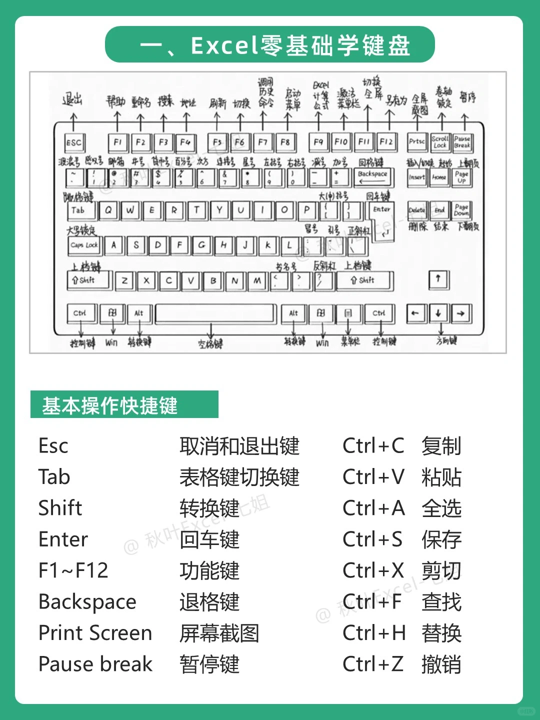 听劝❗学Excel的顺序千万别搞反，很致命！