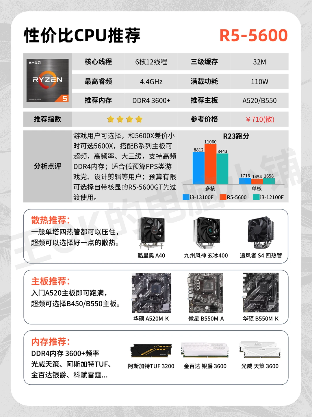 12月🔥热门装机CPU推荐！