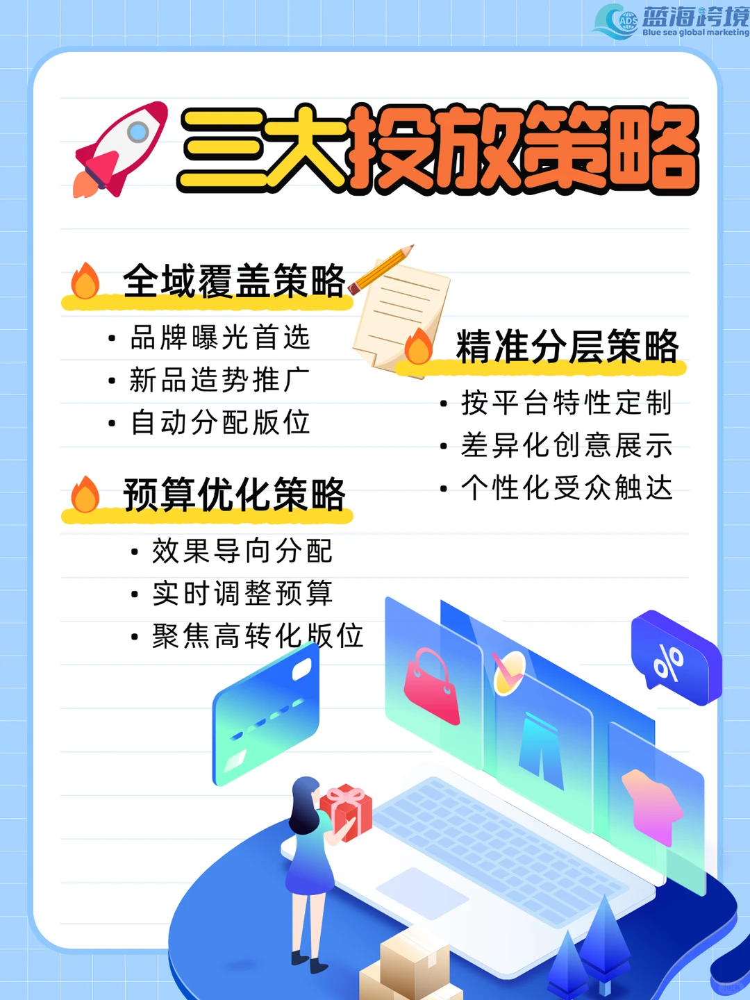 Facebook全渠道广告教学!跨平台触达客户