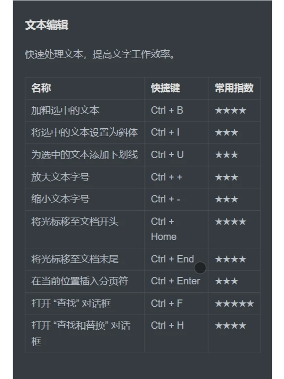 速学Win常用快捷键