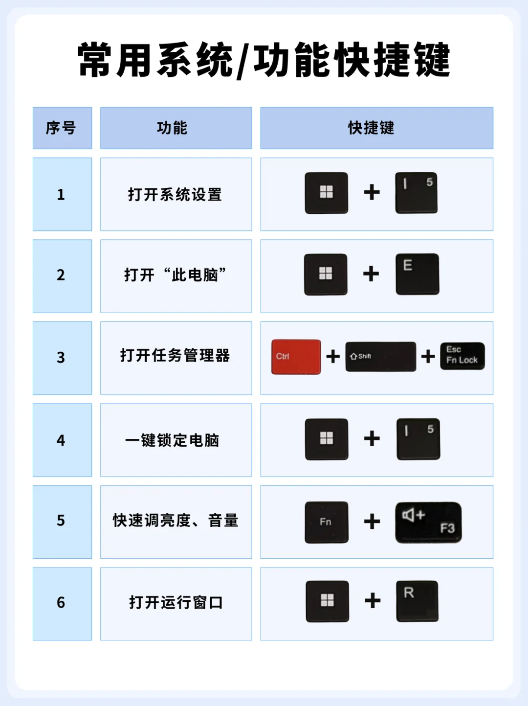 常用办公快捷键合集｜工作效率直接 UP