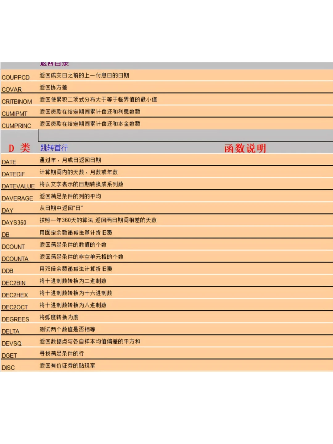 不好意思，打工人一周就把excel给学会喽