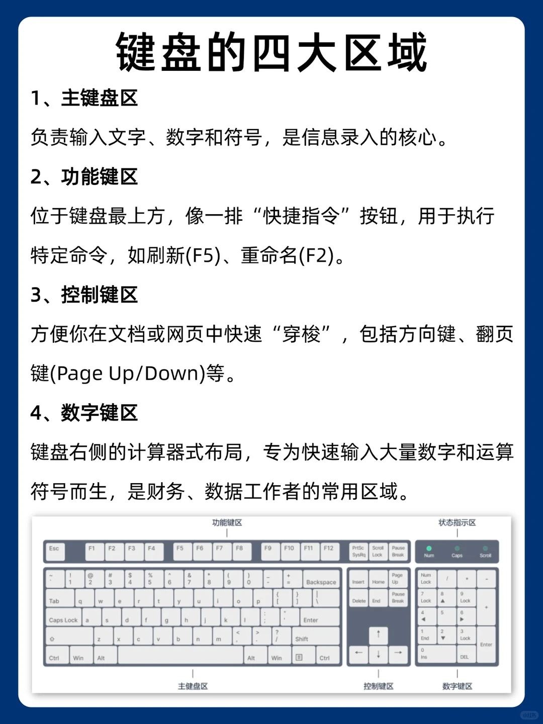 💻超全电脑键盘图解，电脑小白快收好❗