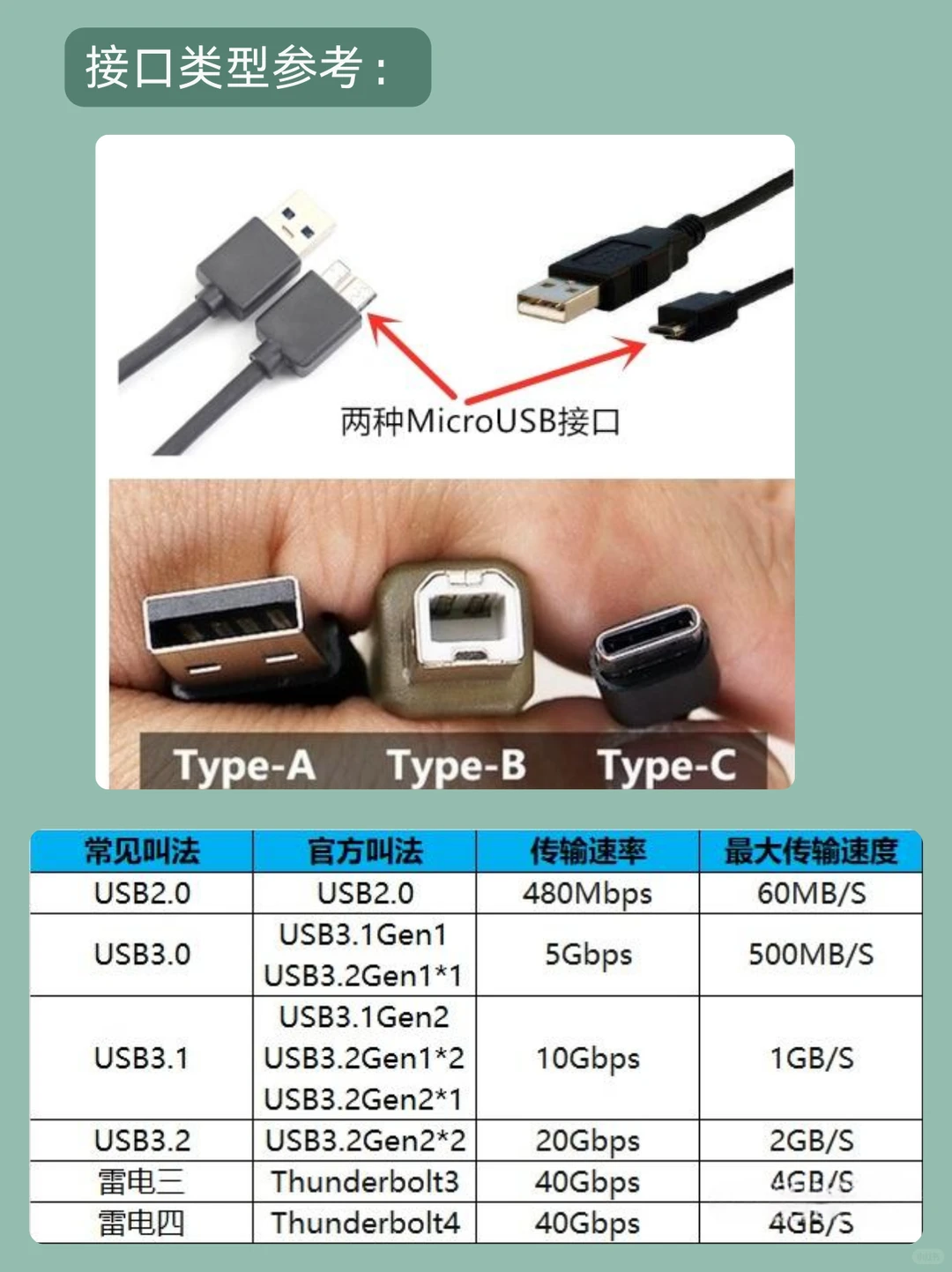 移动硬盘和U盘的区别｜应该怎么选择？
