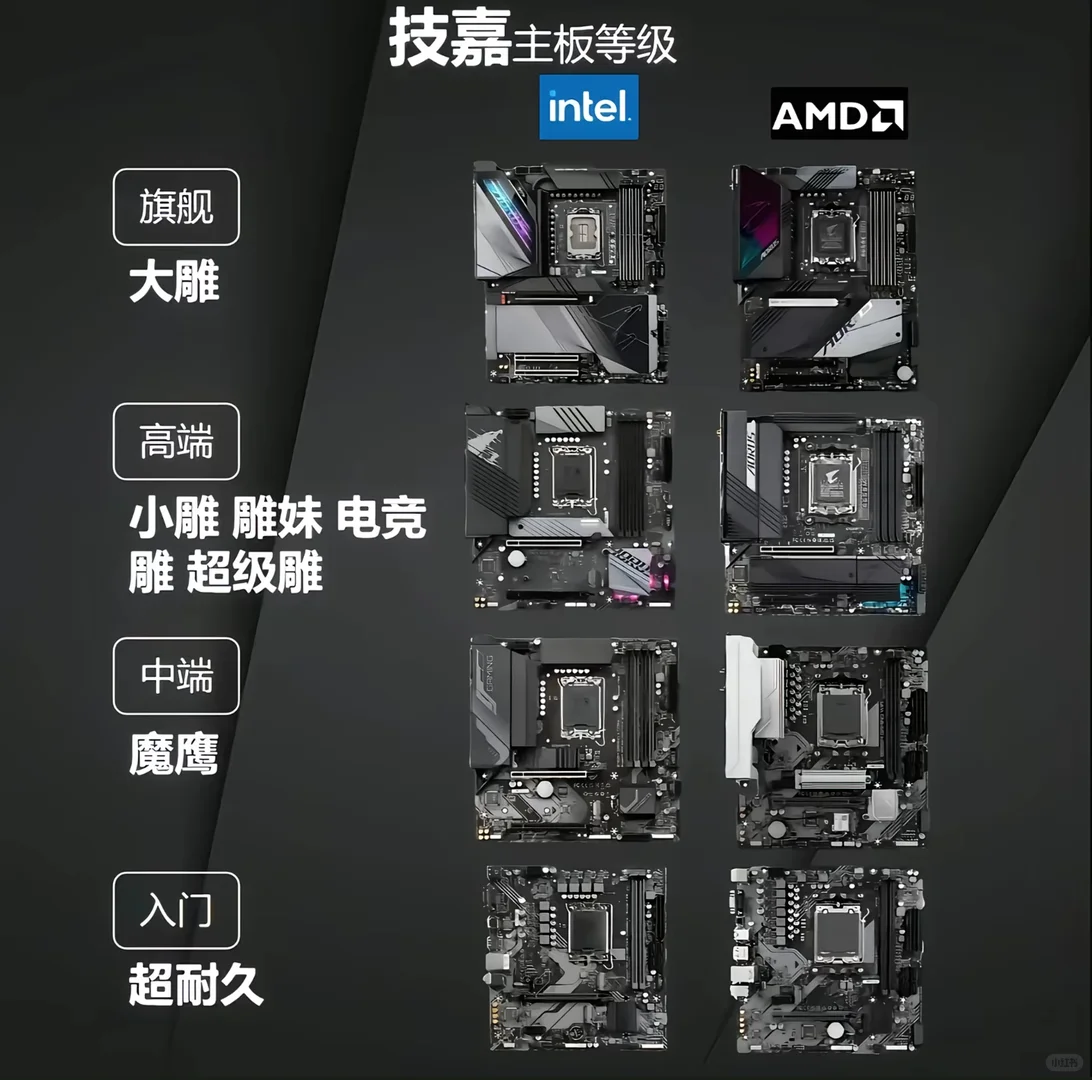 组装电脑，还不知道各个硬件选哪个品牌？