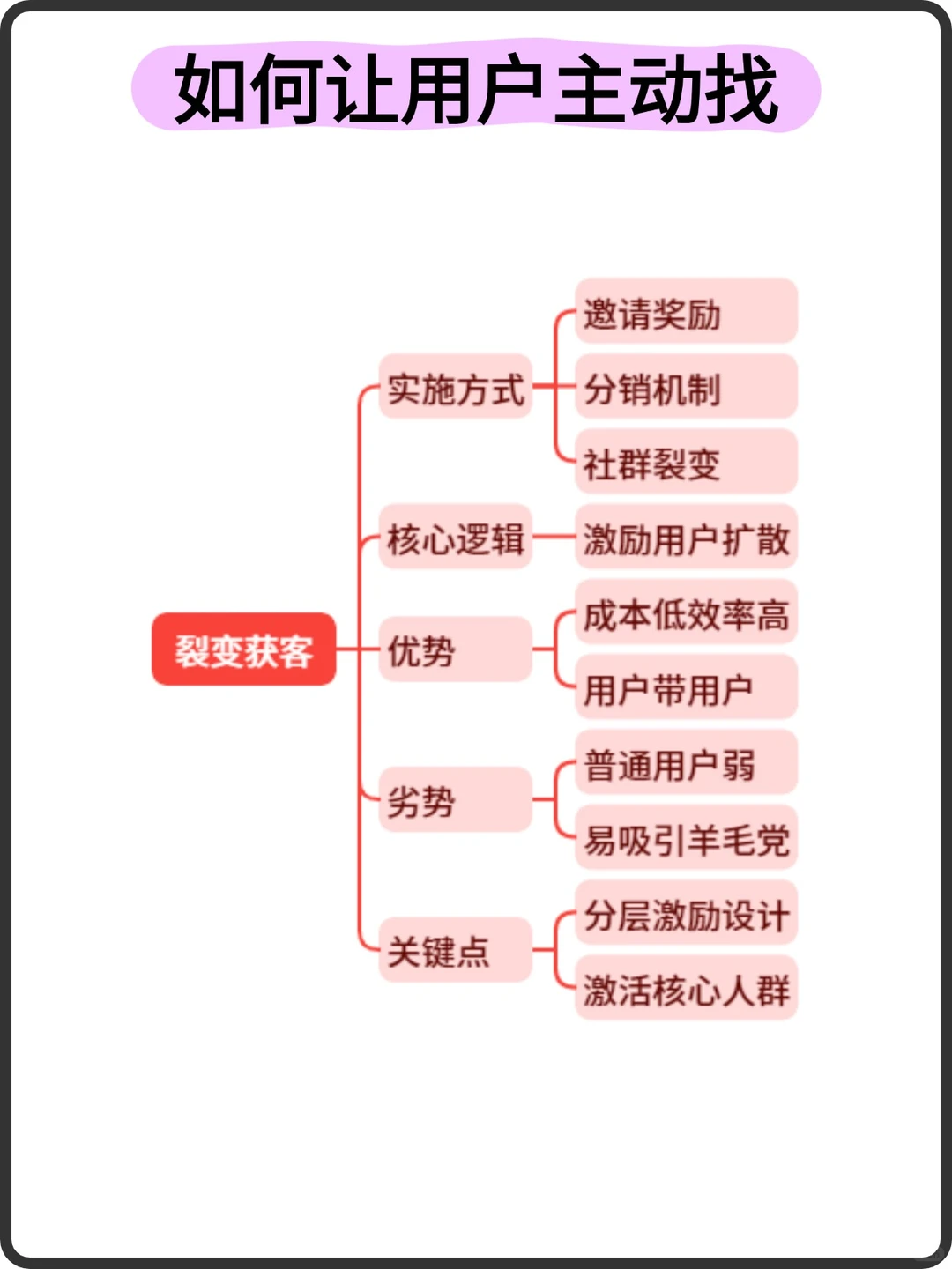 如何让用户主动找到你？获客方法