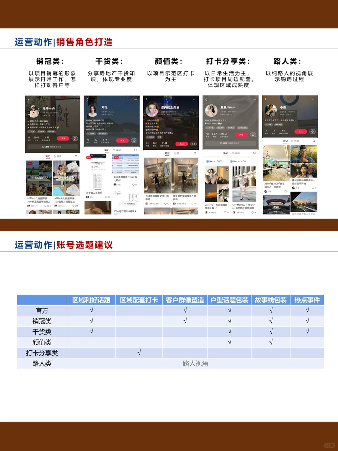 地产项目小红书账号搭建及运营方案