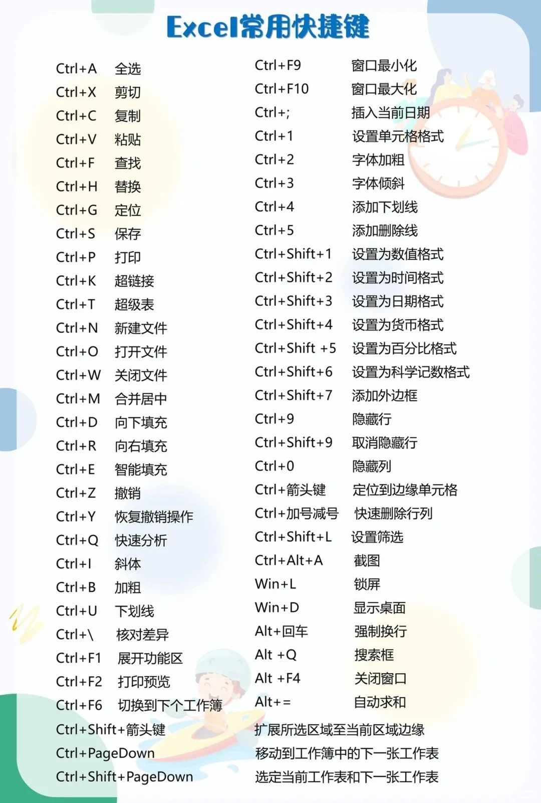 早学会这些快捷键，上班摸鱼时间就有啦！