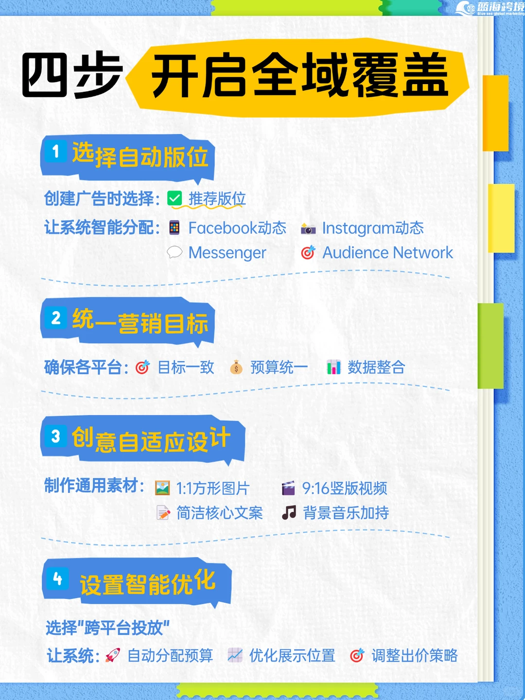 Facebook全渠道广告教学!跨平台触达客户