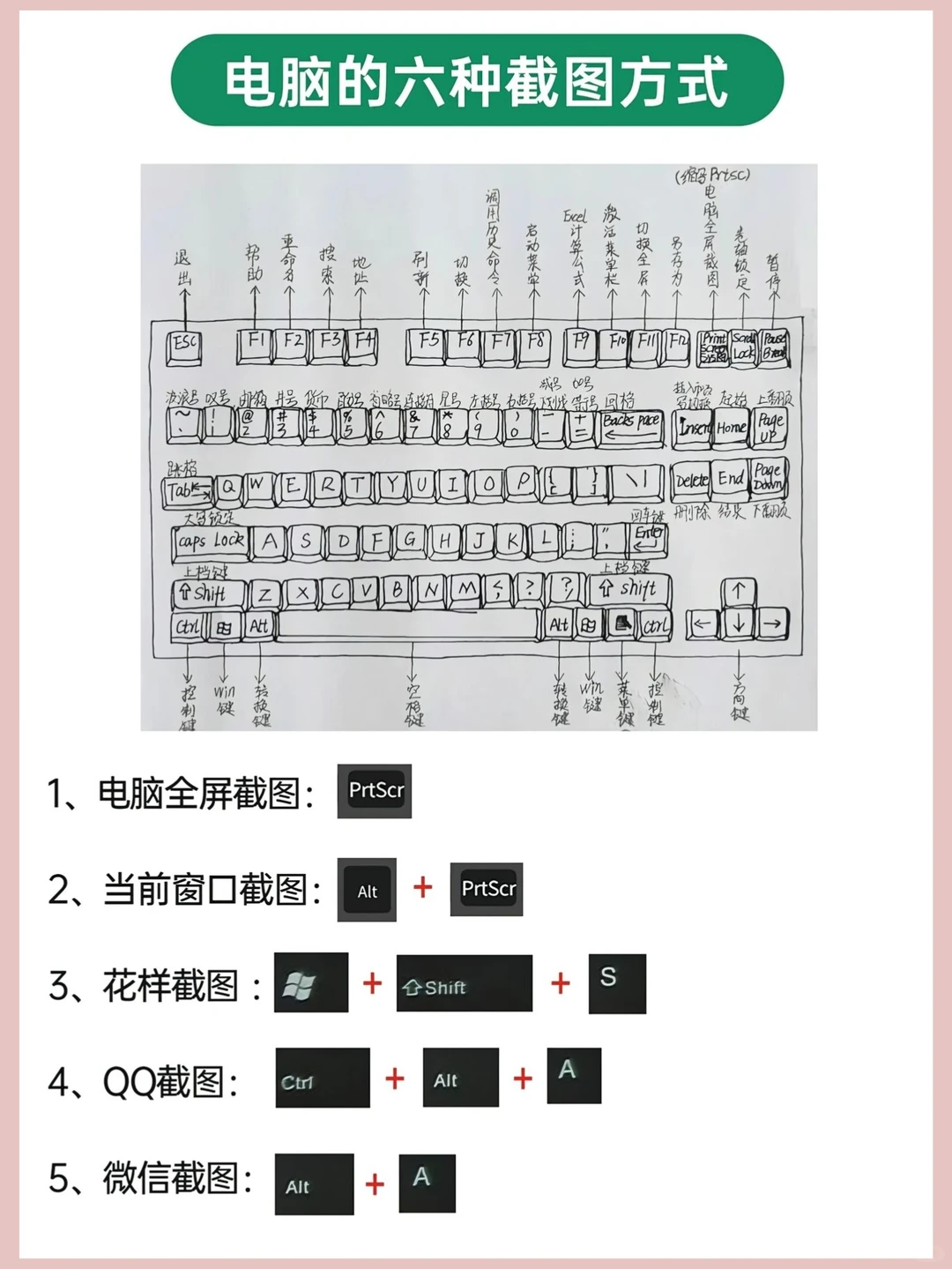 Excel电脑办公常用快捷键大全，省时又省力
