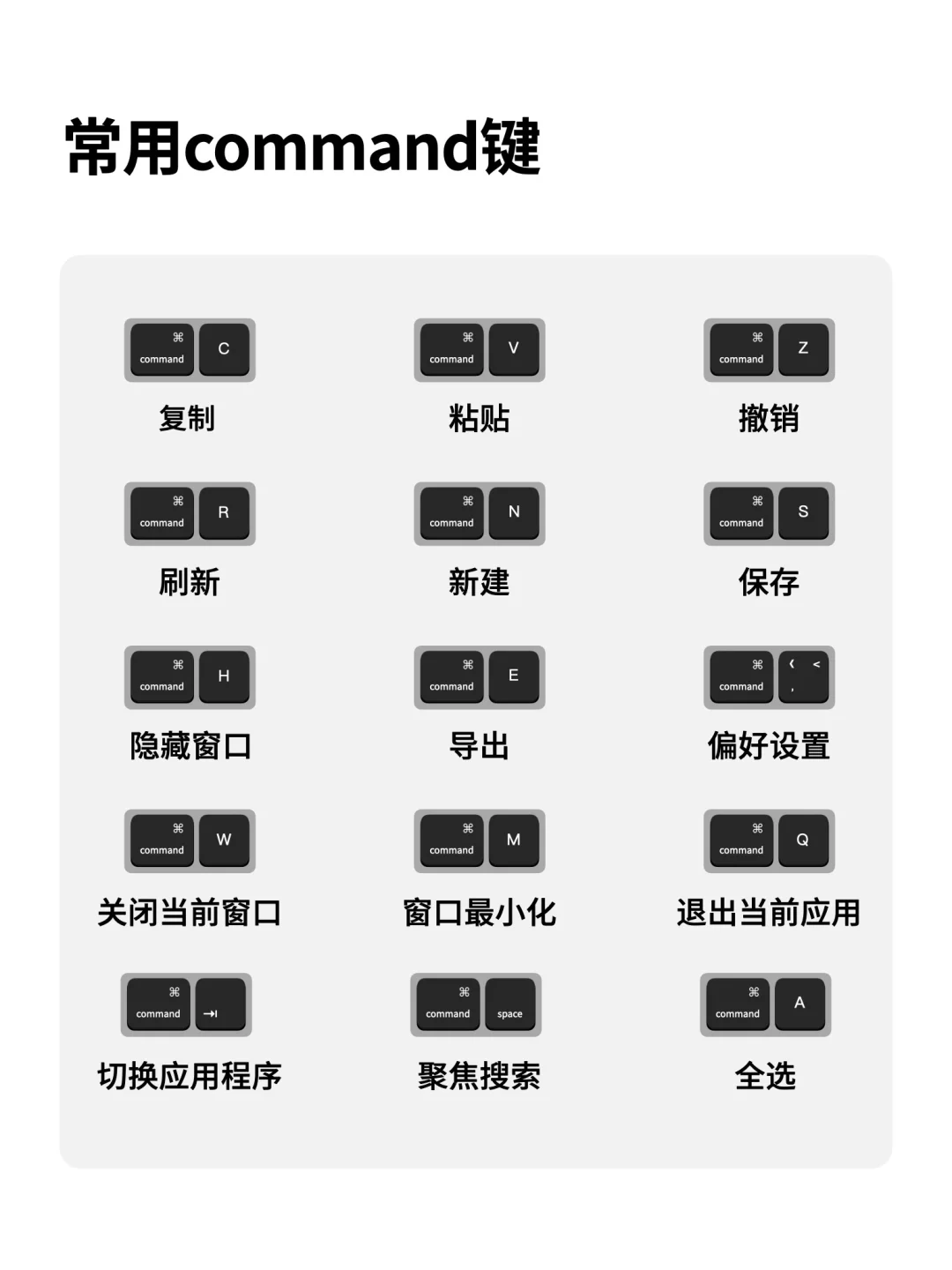 新手必看MacBook效率快捷键，快些完成任务～