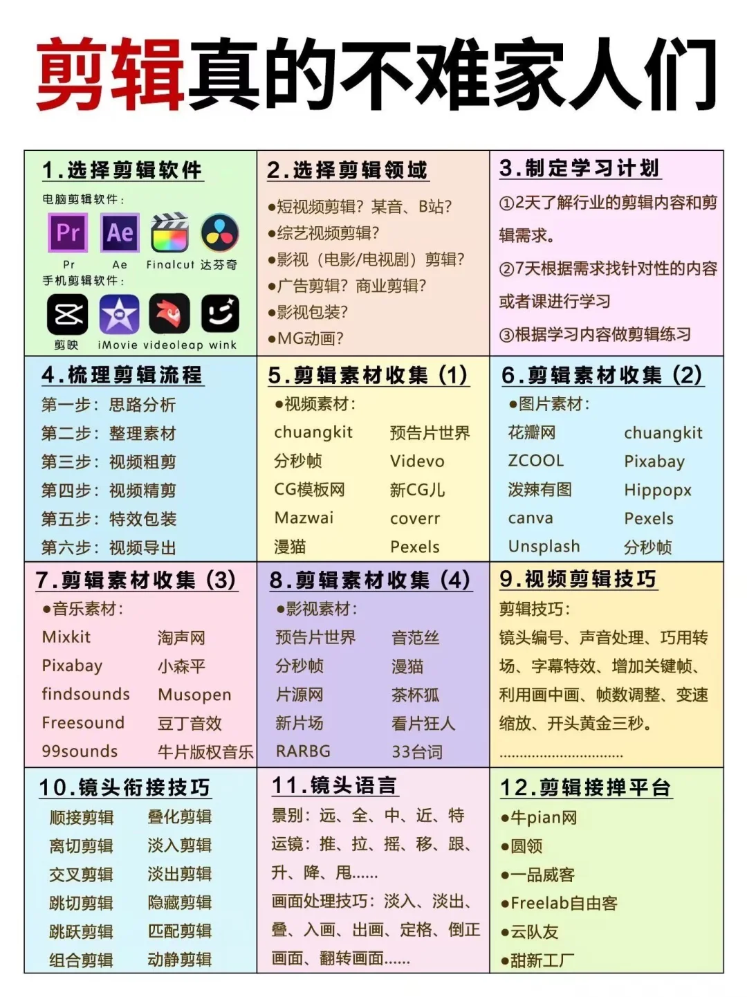 终于有人把自学剪辑说明白了