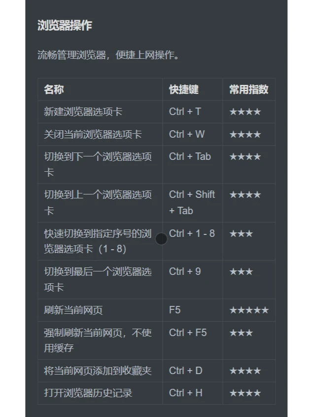 速学Win常用快捷键