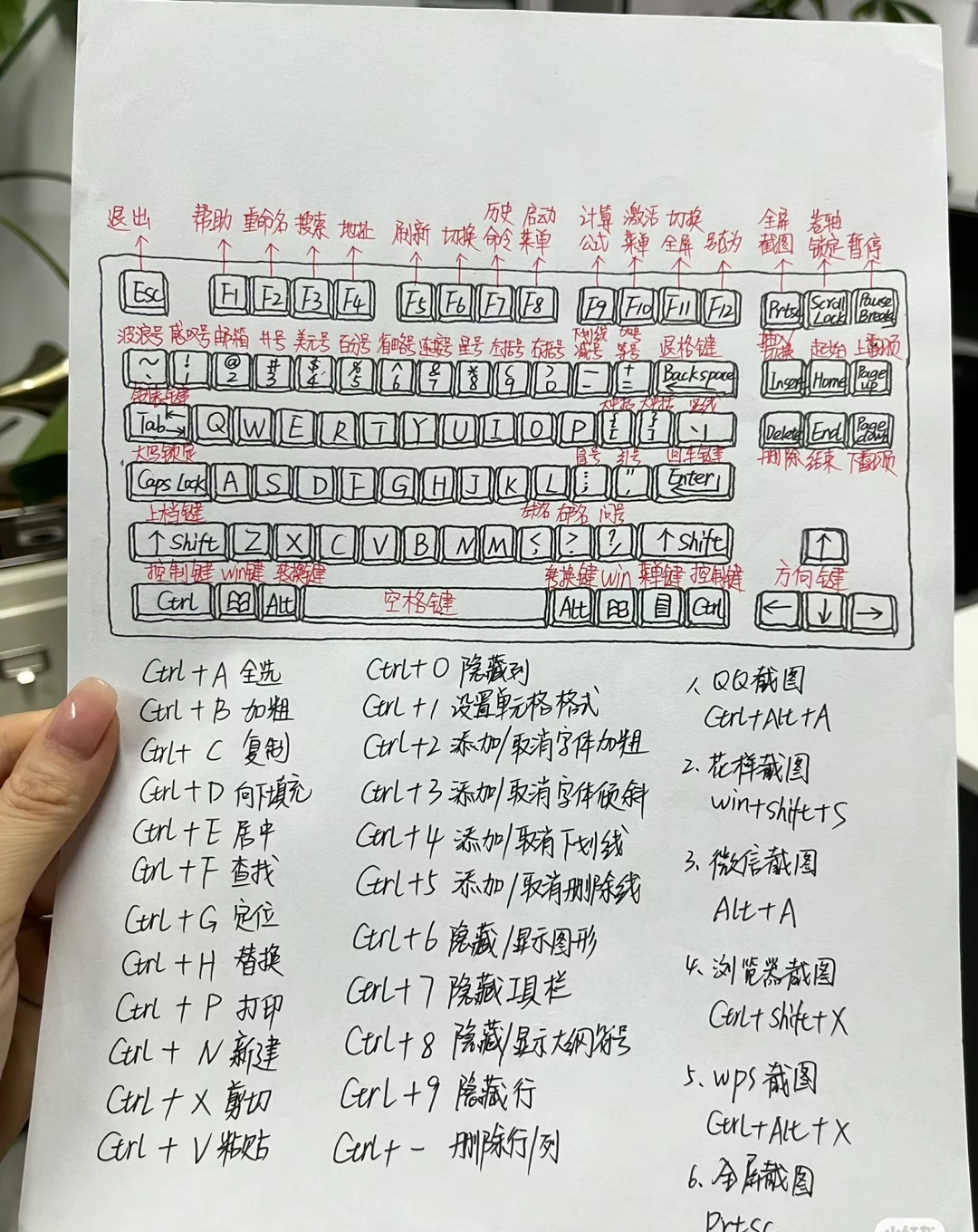 终于😱😱有人把快捷键一次讲明白了！