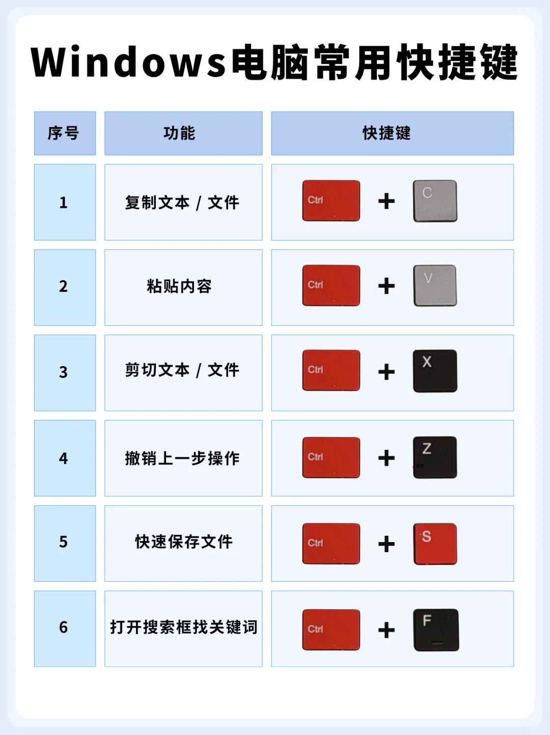常用办公快捷键合集｜工作效率直接 UP