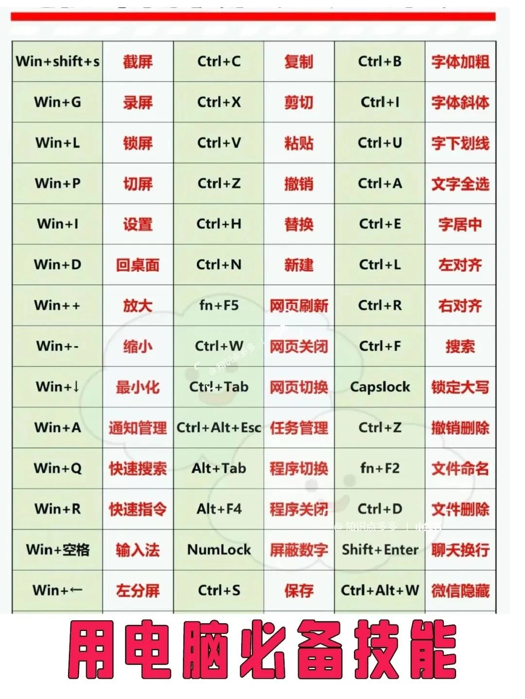 早学会这些快捷键，上班摸鱼时间就有啦！