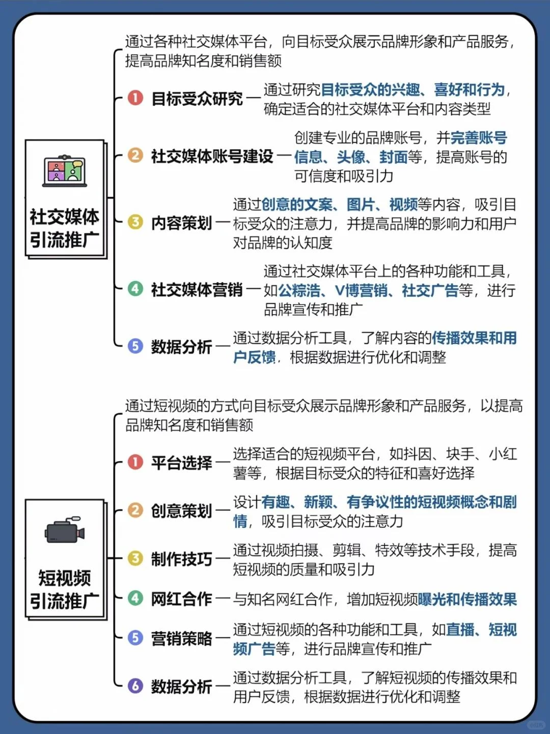 2025年了，企业还在等着客户自己上门吗？