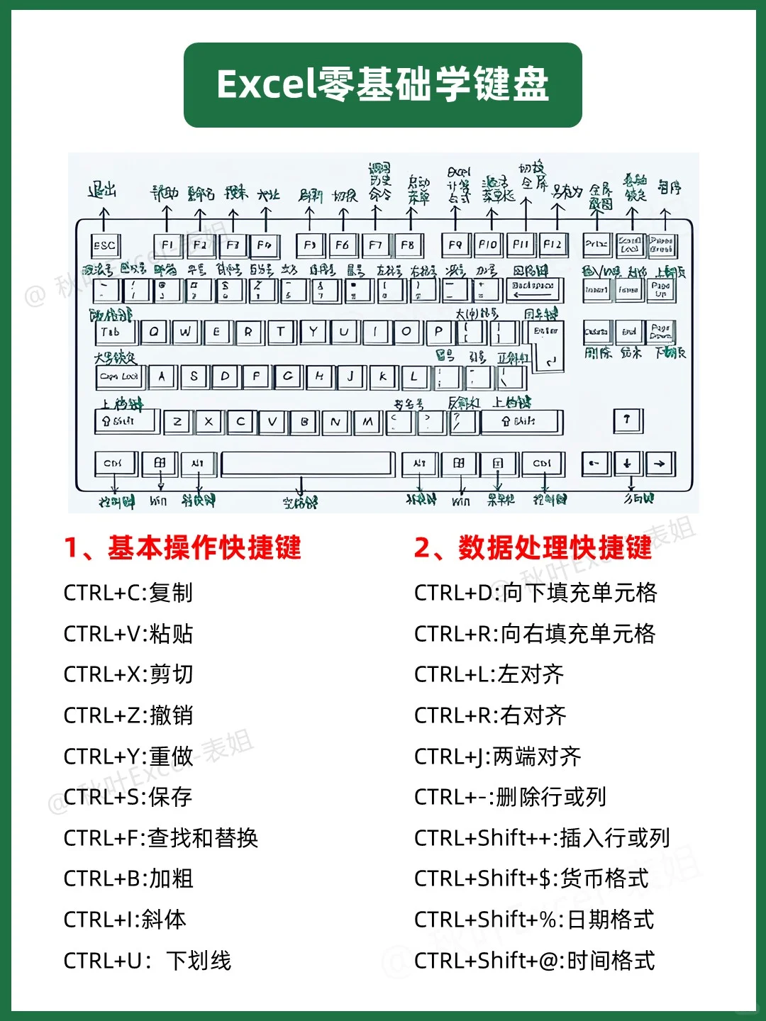 吃透这8张纸，你的Excel就会很牛了❗🐮