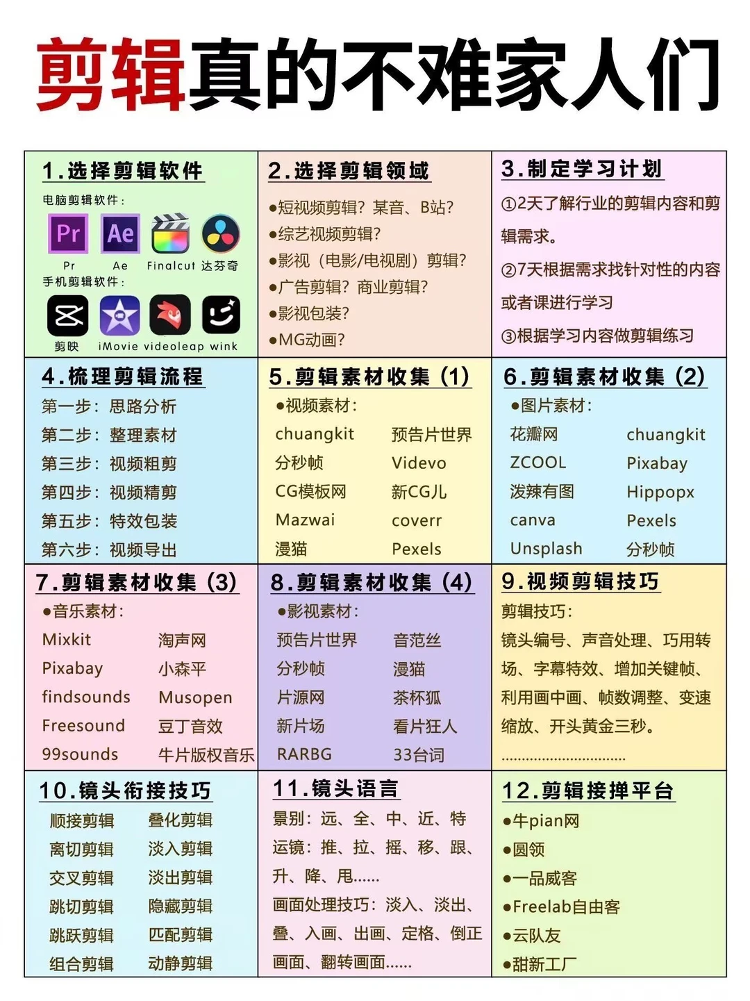 终于有人把自学剪辑说明白了