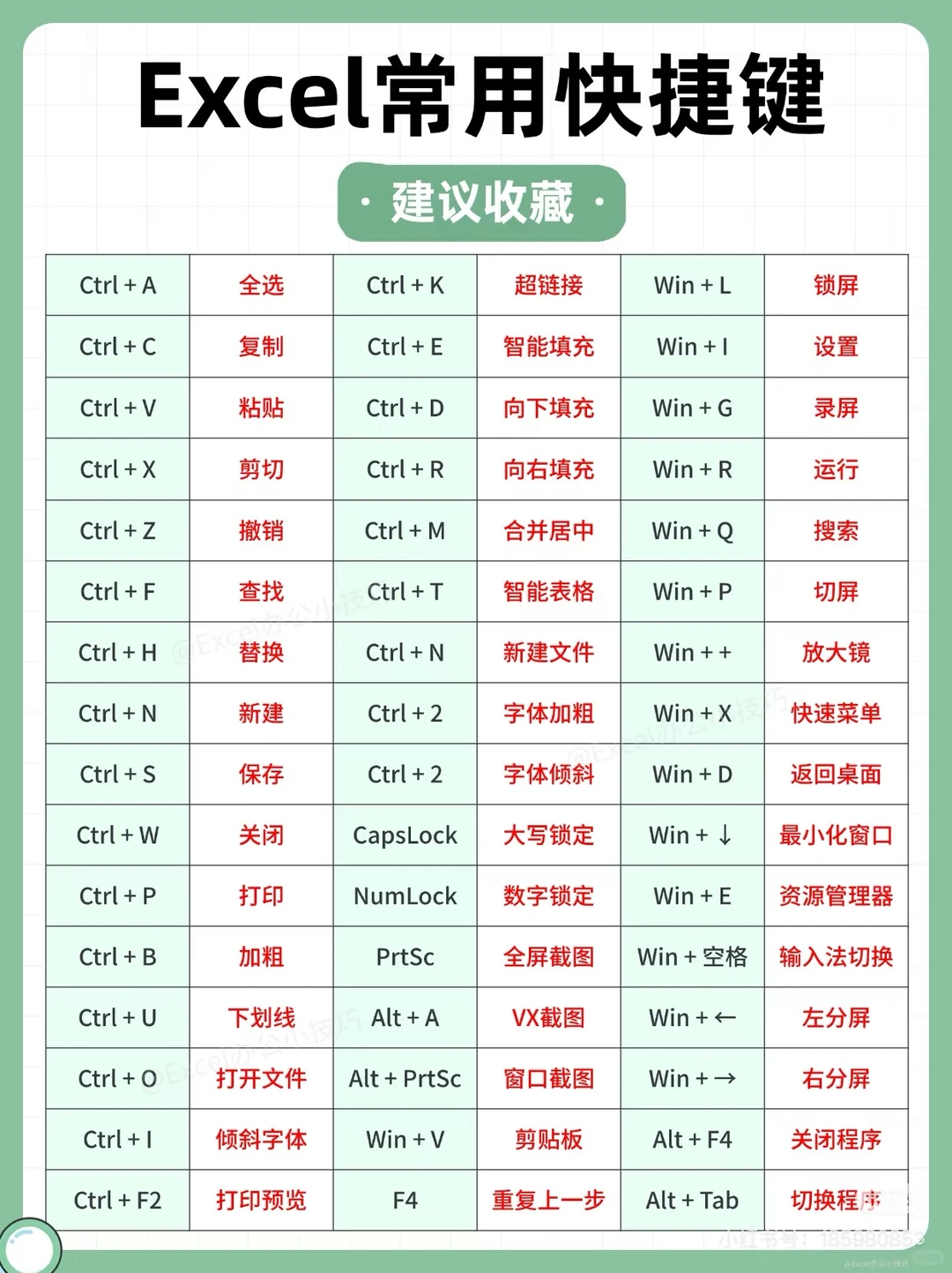 上班族狂喜😍能够让我准时下班的快捷键