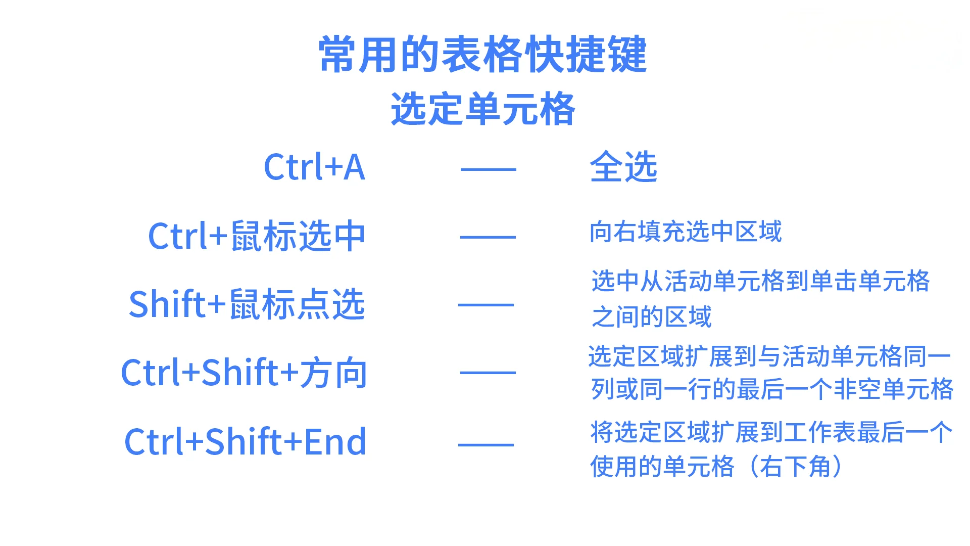 WPS表格使用技巧-快捷键