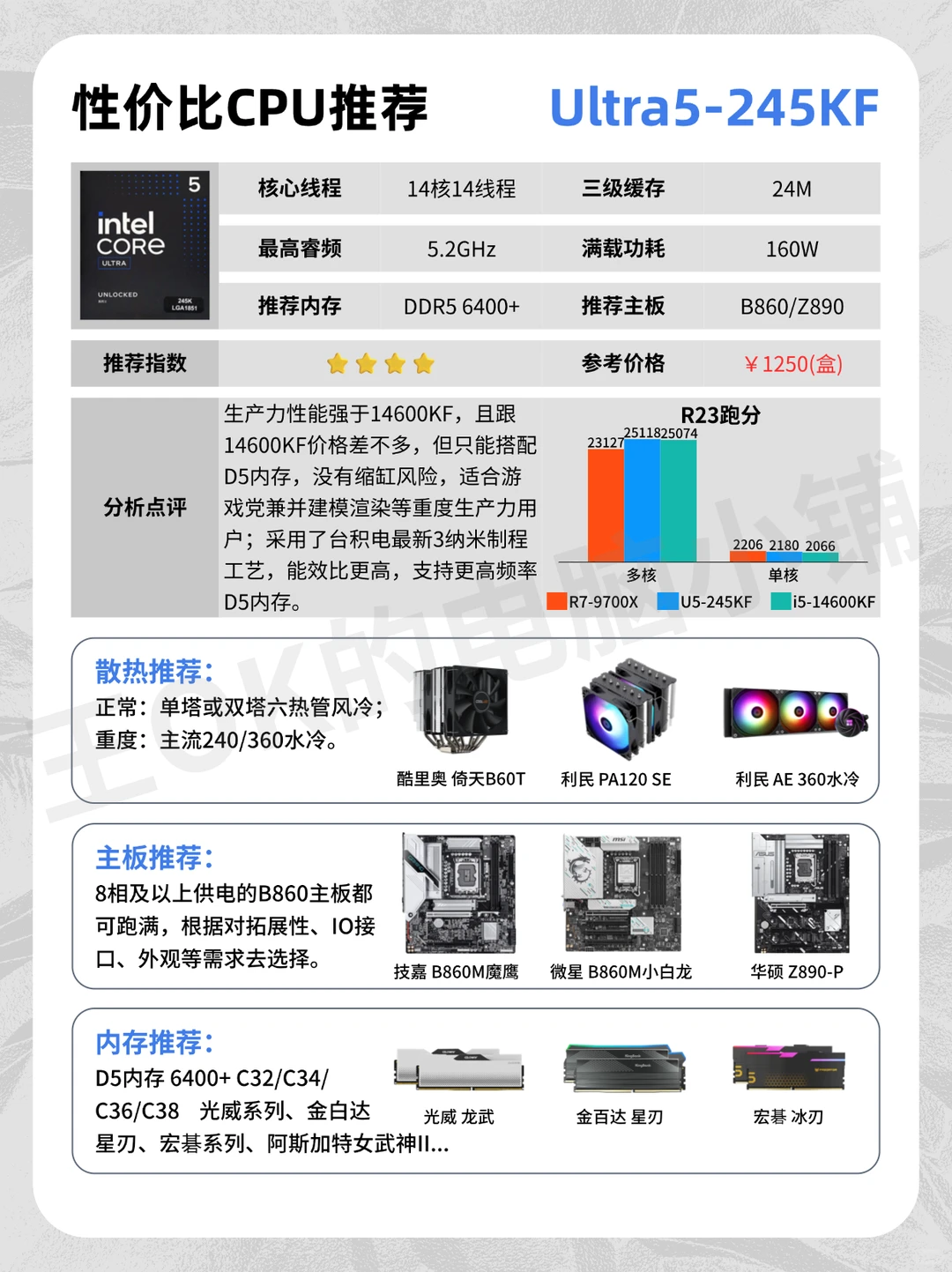 12月🔥热门装机CPU推荐！