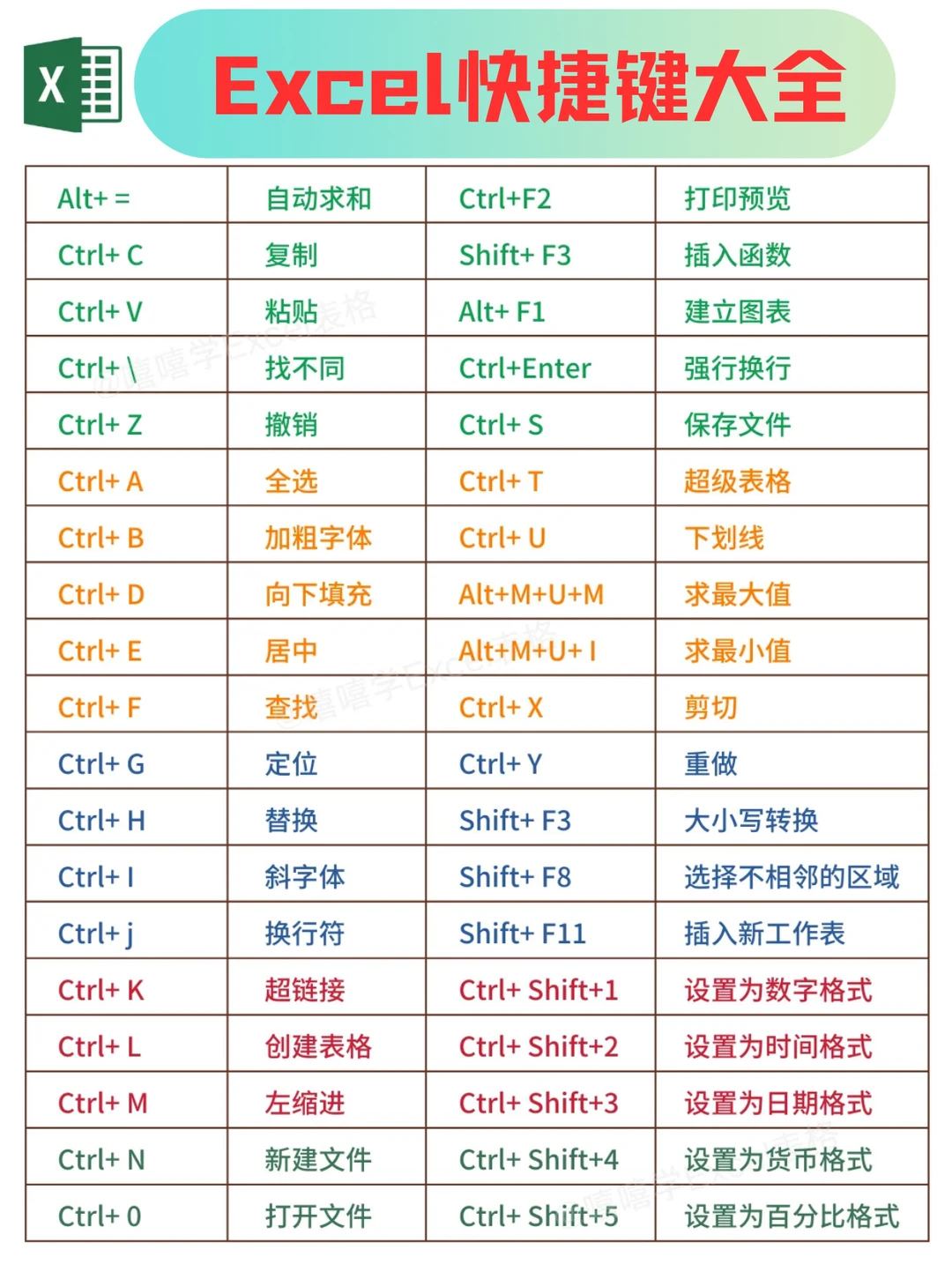 Excel快捷键大全，建议收藏🔥