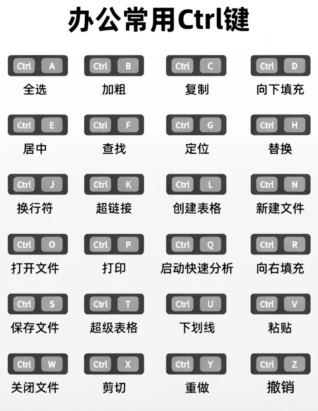 常用的 ctrl键