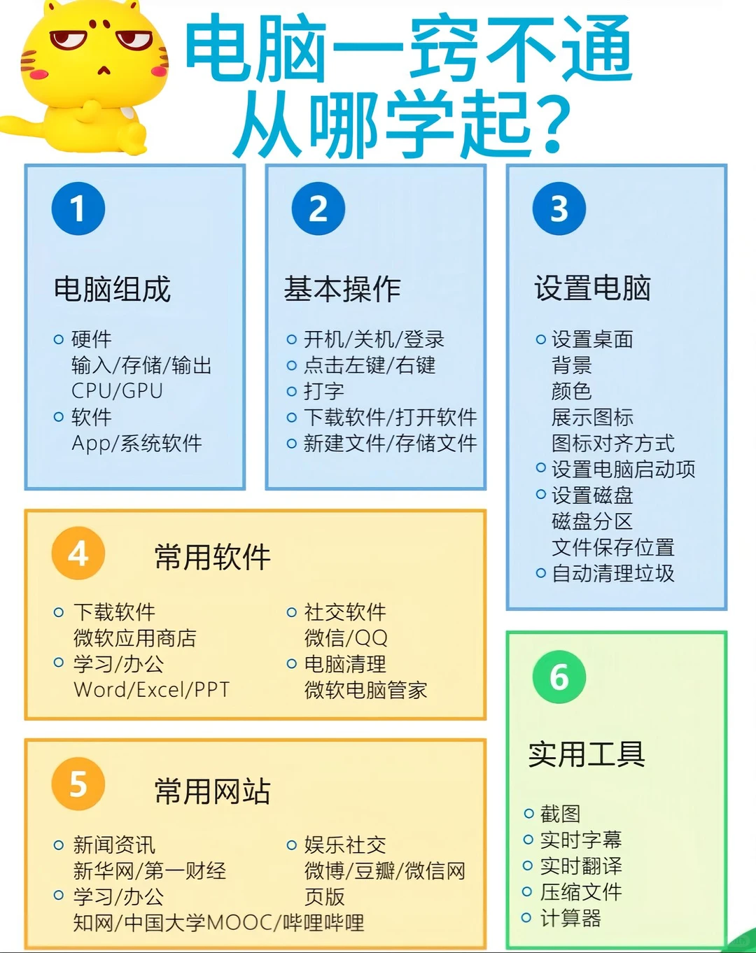 📱【电脑维护与故障排除入门指南】