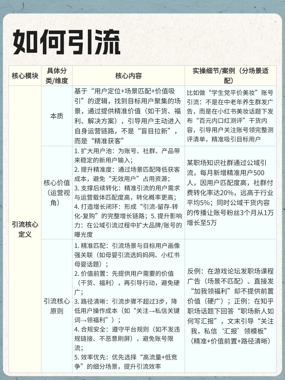 如何引流（干货收藏📖）