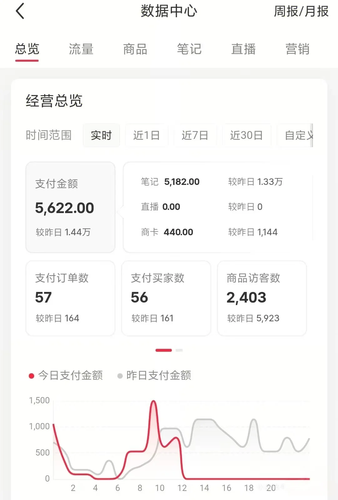 三角洲获客秘籍｜新手也能快速拓客！