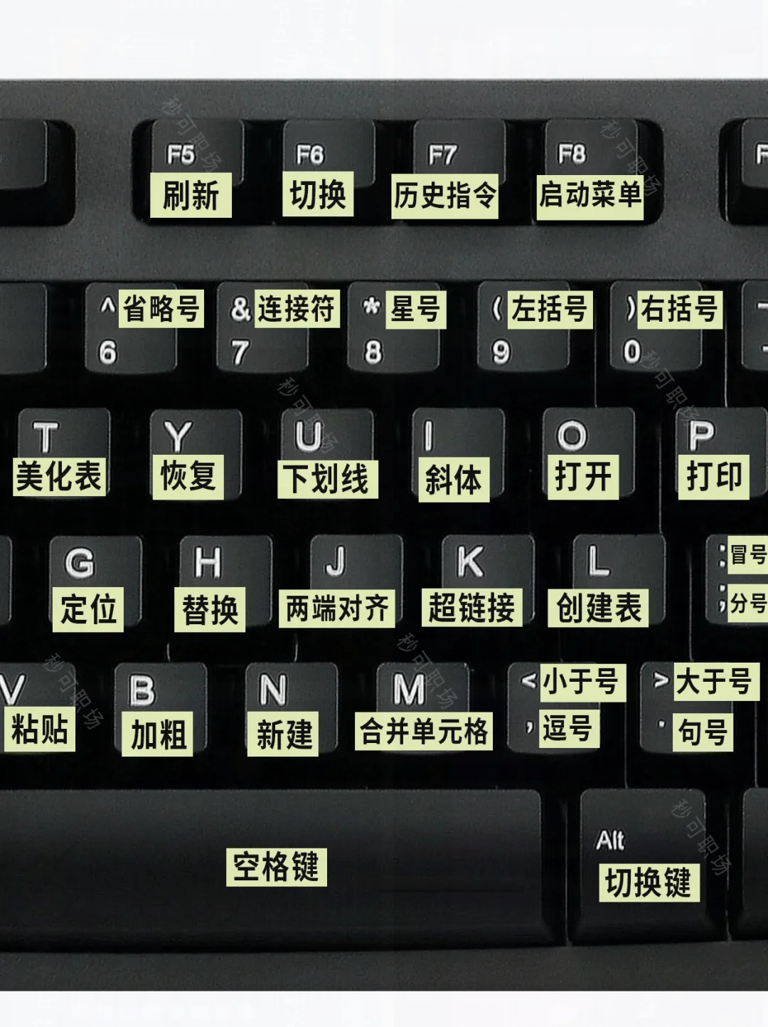 逼自己学完这几页🔥你的电脑就会很牛了❗