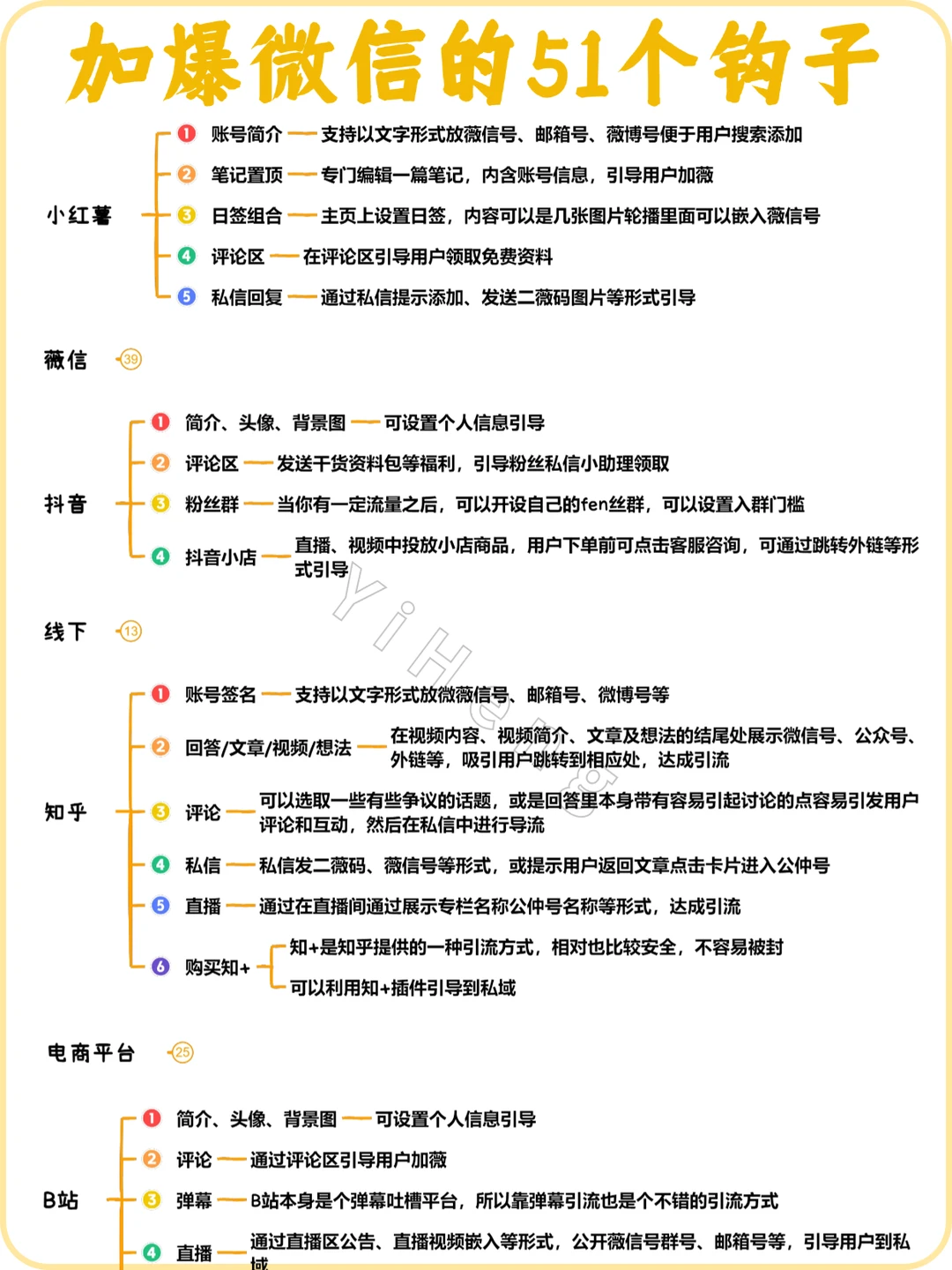 加爆微信的51个钩子！引流获客