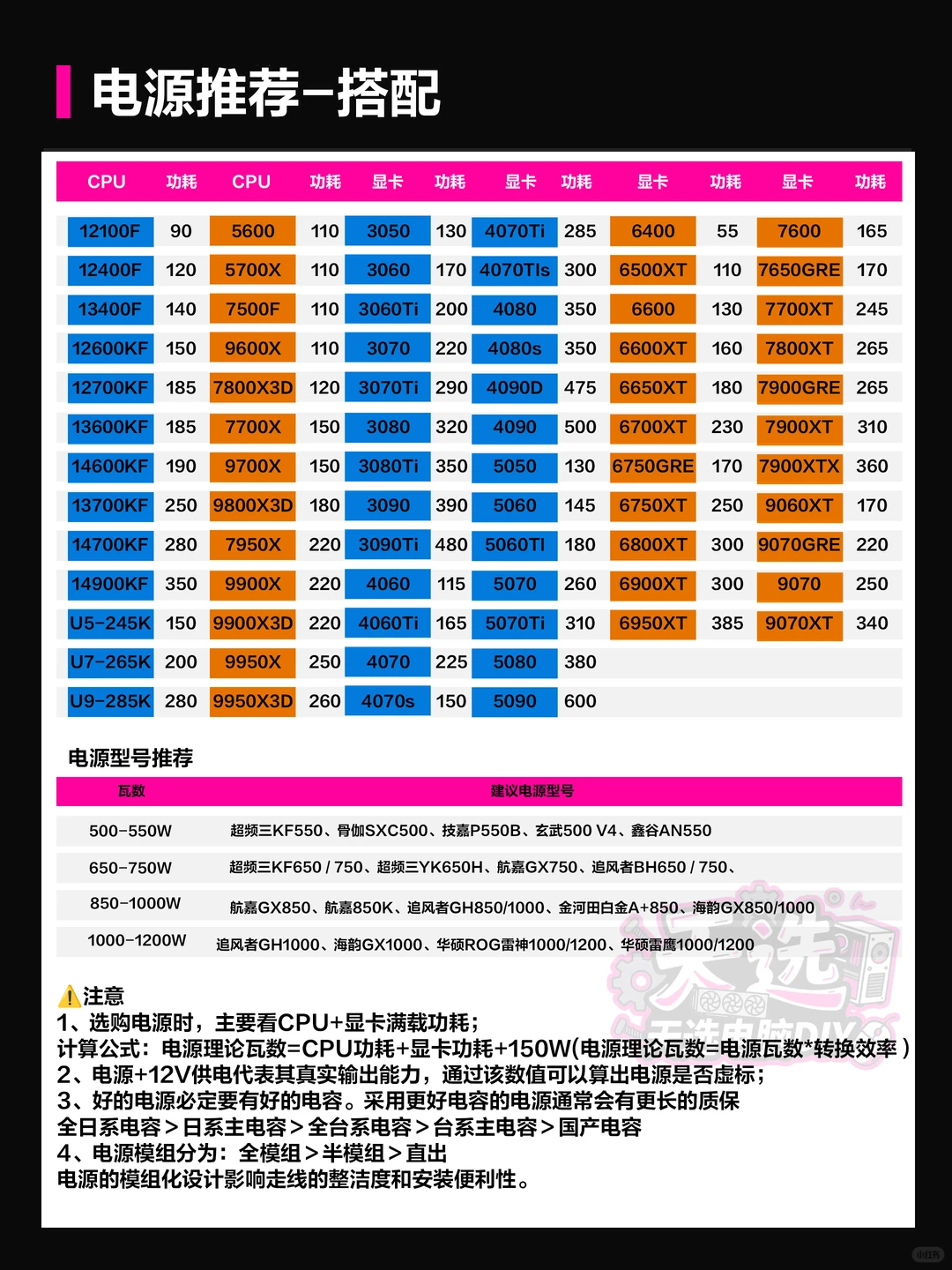 25年12月保姆级电脑配件行情/搭配科普大全
