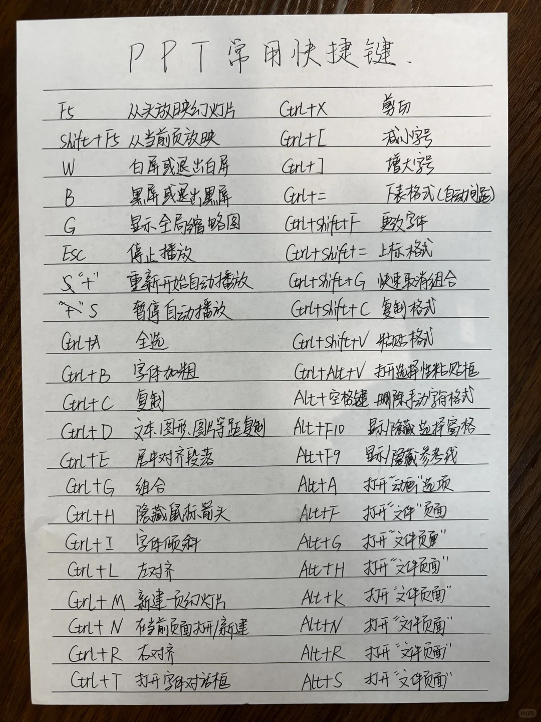 电脑常用快捷键大全！赶紧收藏好