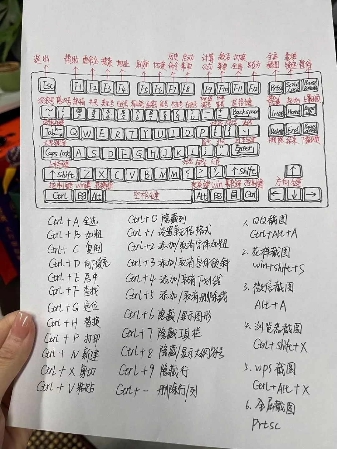 一次性把电脑快捷键讲清