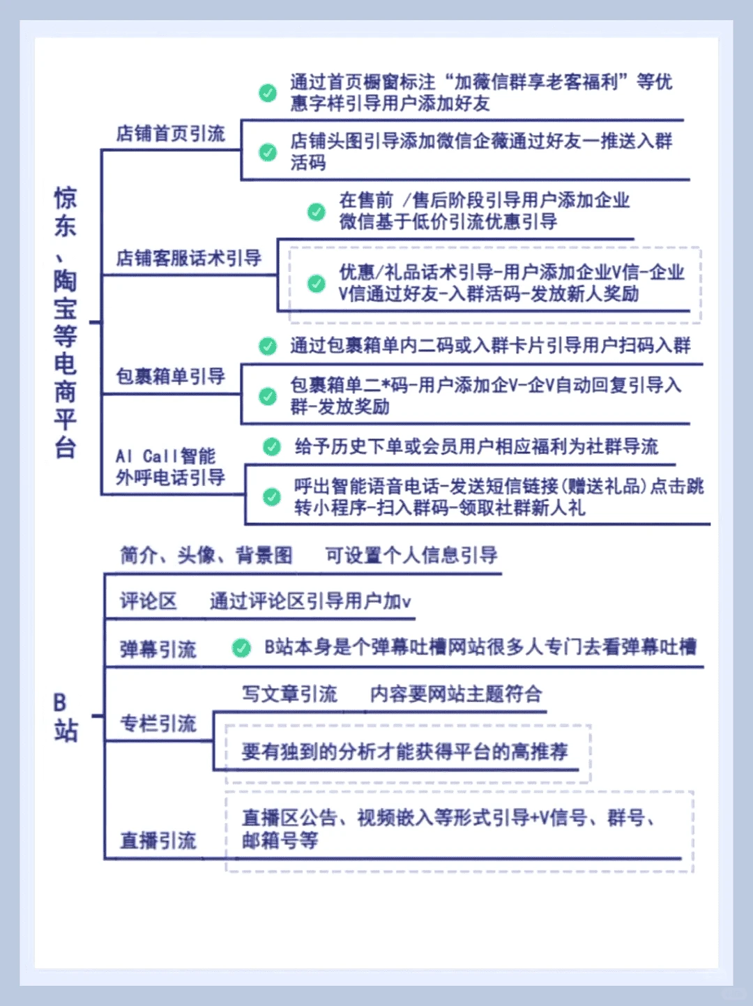 7个途径|一周内增5000好友